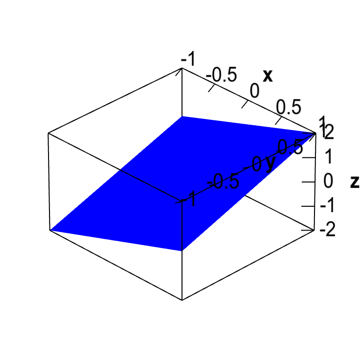 Applet: An angled plane