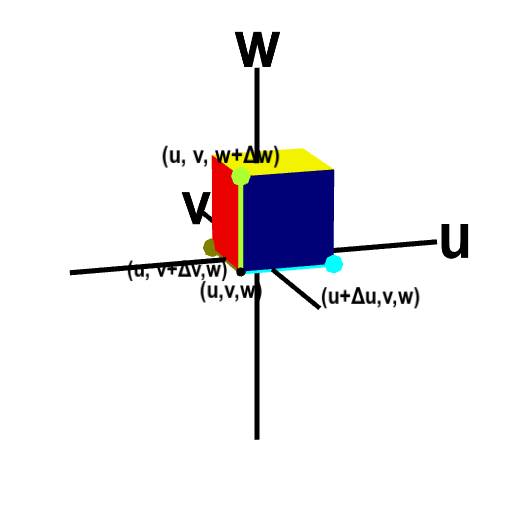 Applet: Volume transformation for change of variables in triple integrals