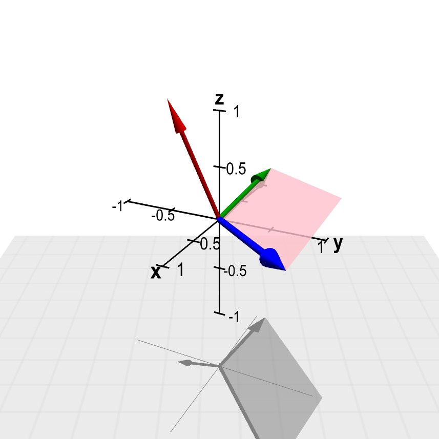 Applet: Cross product