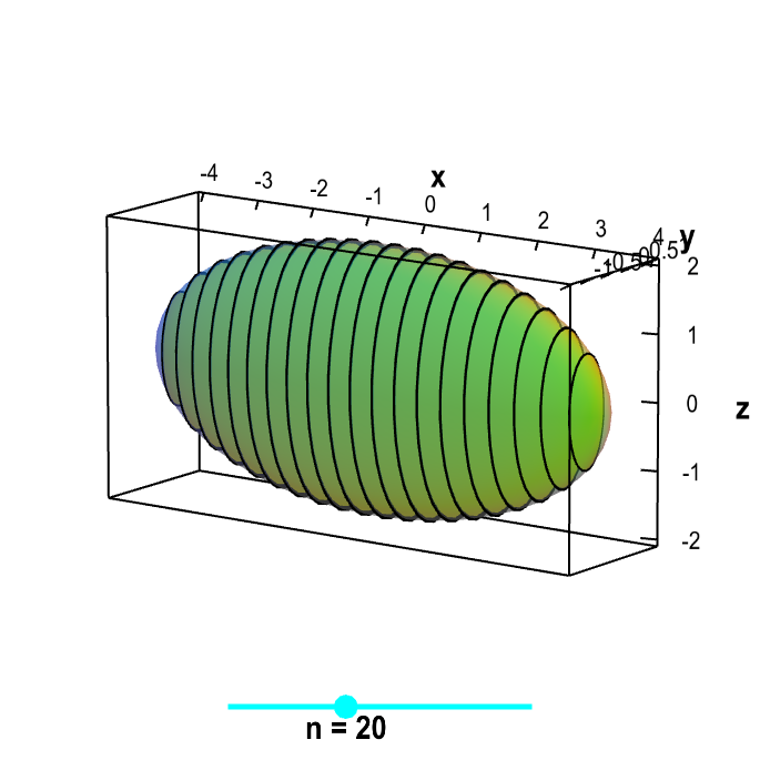 Applet: Stack of cross sections