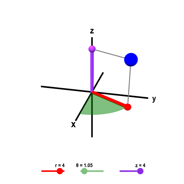 Applet: Cylindrical coordinates