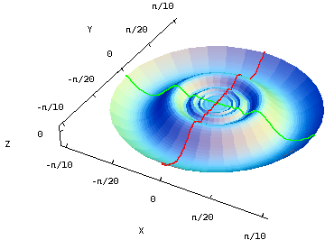 Applet: A differentiable function with discontinuous partial derivatives