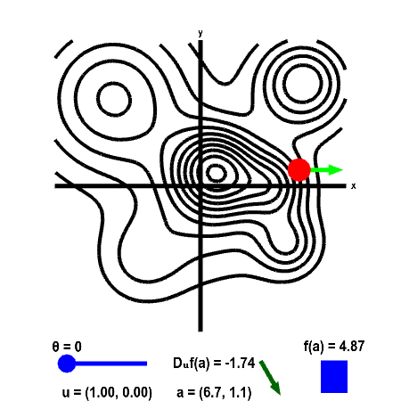 Applet: Directional derivative on a mountain shown as level curves