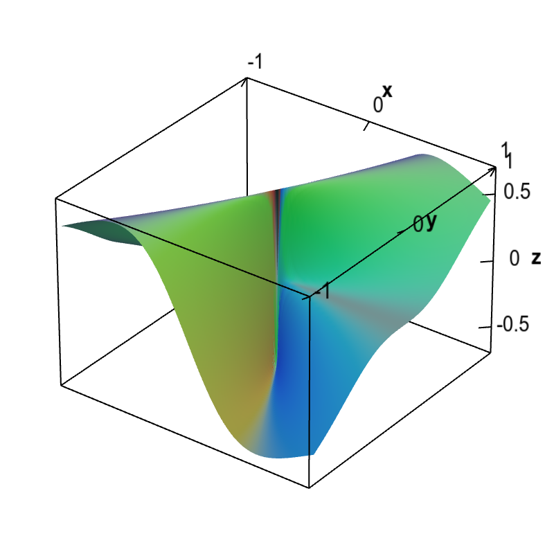 Applet: Discontinuous partial x derivative of a non-differentiable function