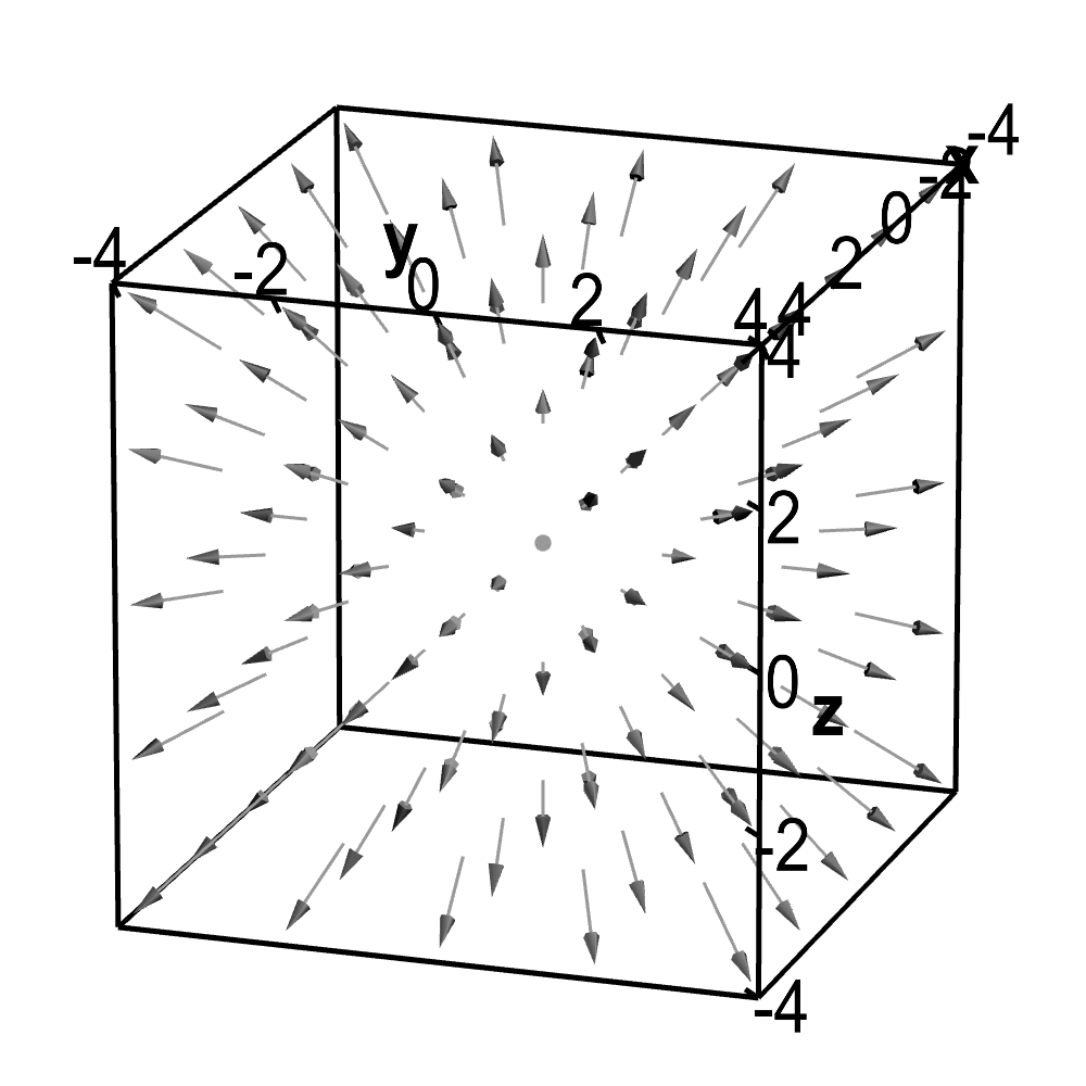 Applet: Divergent vector field