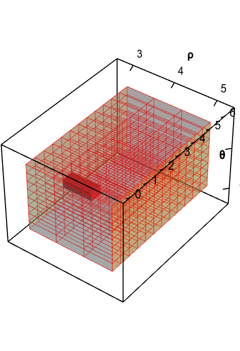 Applet: A change of variables for a dome-shaped domain changes volume