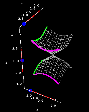 Applet: Double cone cross sections