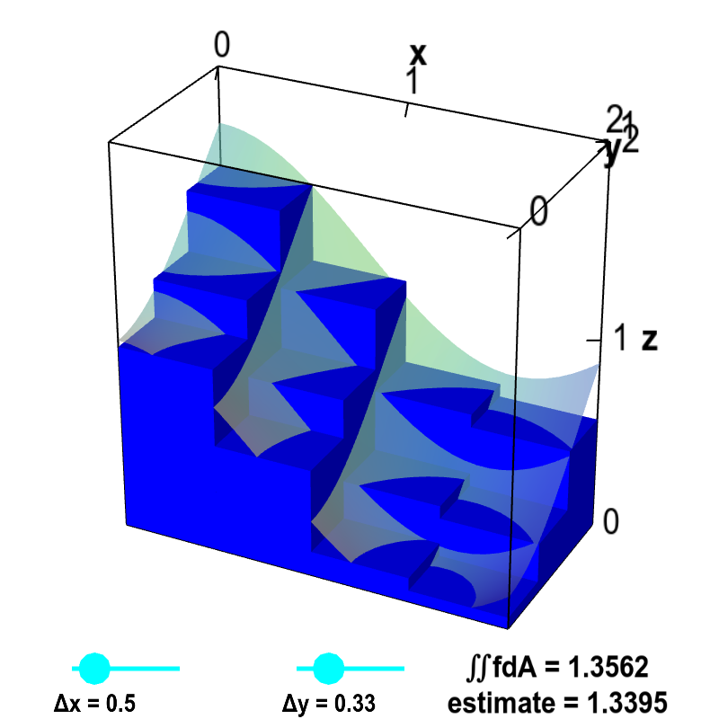Applet: Double integral Riemann sum