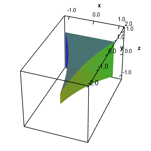 Applet: A three dimensional domain of an electode trip