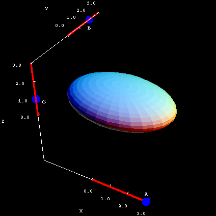 Applet: Ellipsoid coefficients