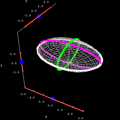 Applet: Ellipsoid cross sections