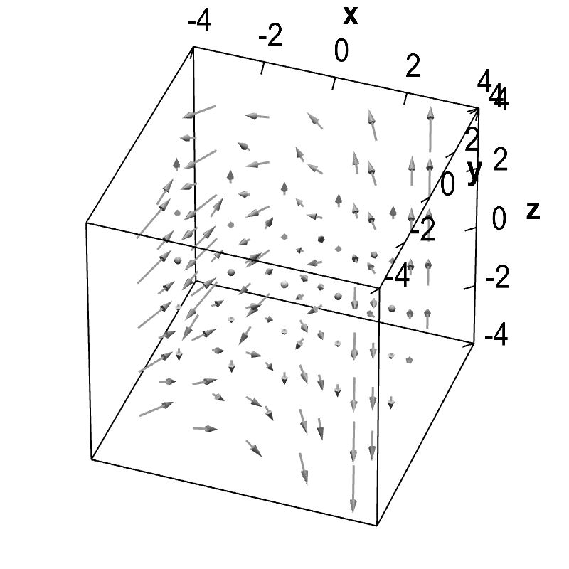 Applet: Example three-dimensional vector field
