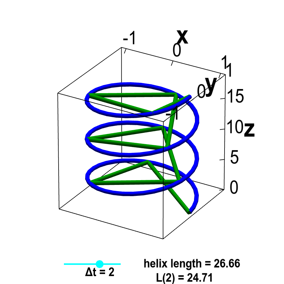Applet: Helix arc length