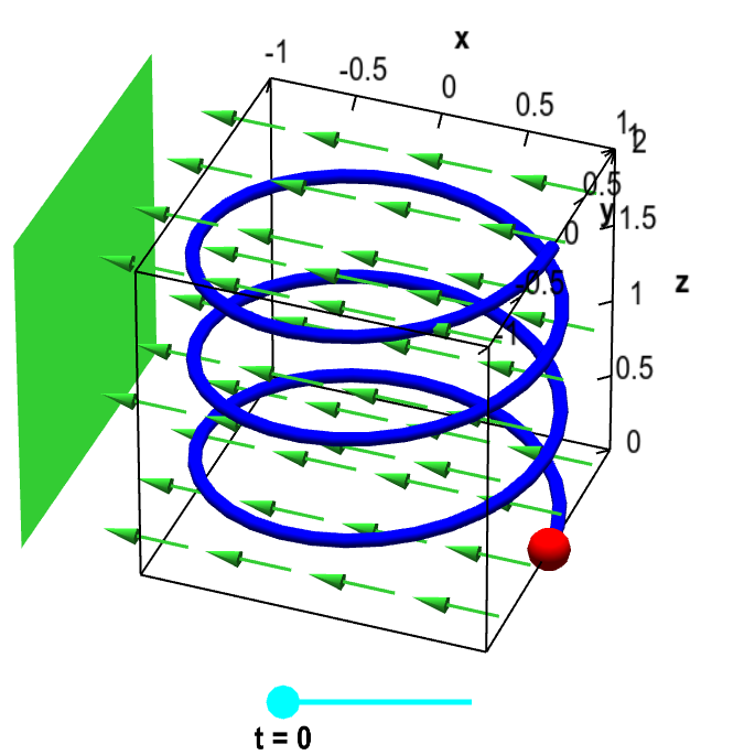 Applet: Particle on helix with magnet