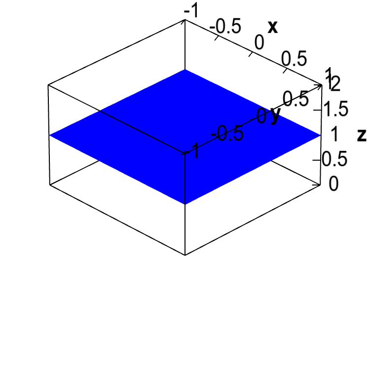 Applet: A horizontal plane