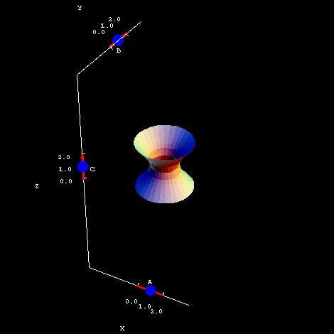 Applet: Hyperboloid of one sheet coefficients