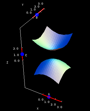 Applet: Hyperboloid of two sheets coefficients