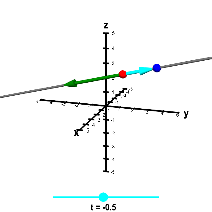 Applet: Line parametrization