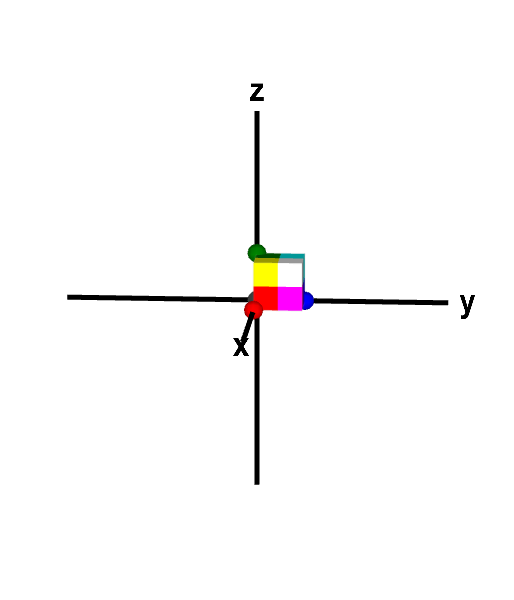 Applet: A three-dimensional linear transformation that reverses orientation