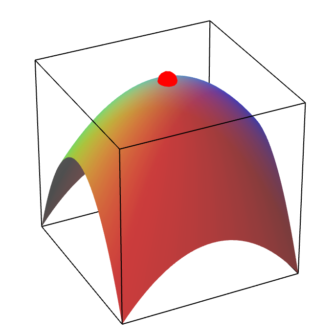 Applet: A local maximum of a function of two variables