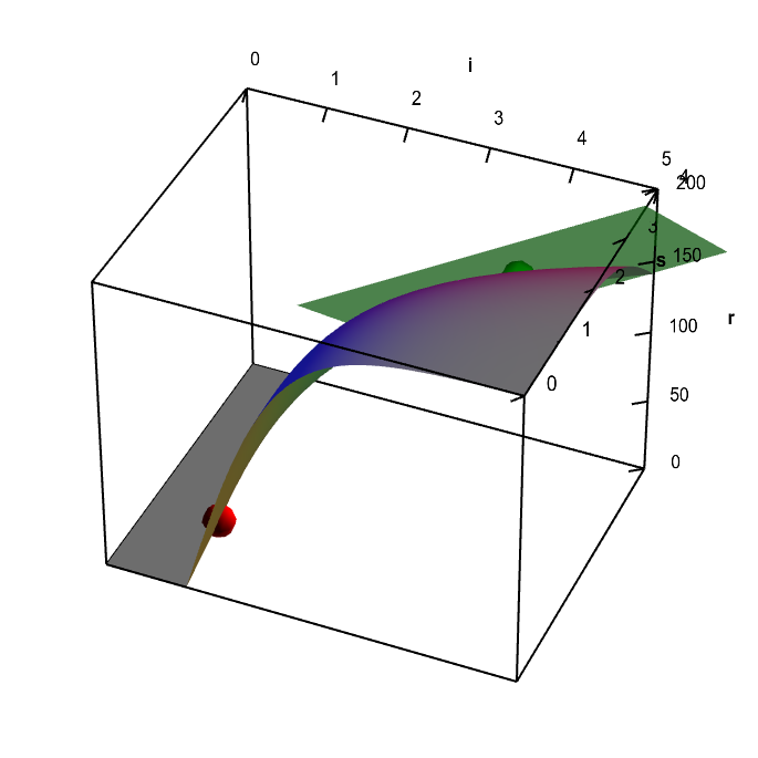 Applet: Neuron firing rate function with tangent plane