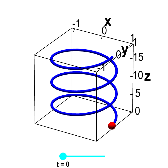 Applet: Parametrized helix