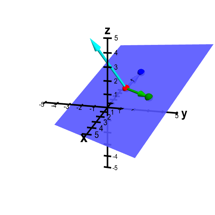 Applet: Plane determined from three points