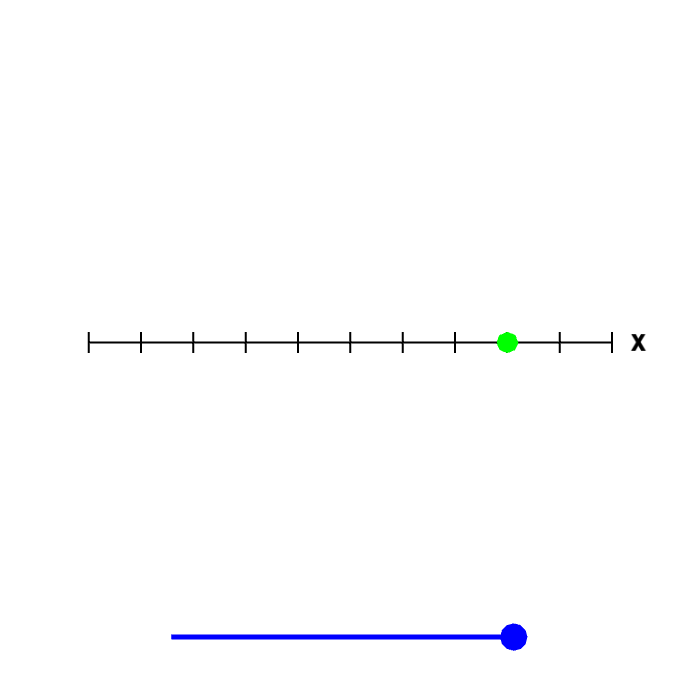 Applet: A point or a line
