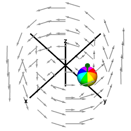 Applet: A rotating sphere indicating the presence of curl