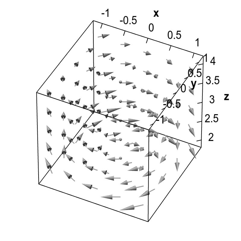 Applet: A three-dimensional rotating vector field