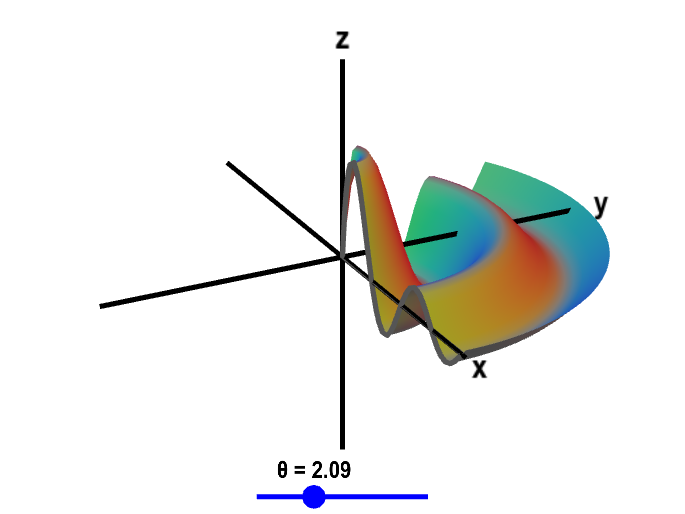 Applet: Surface of revolution