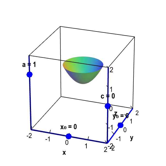 Applet: Translation, rescaling, and reflection