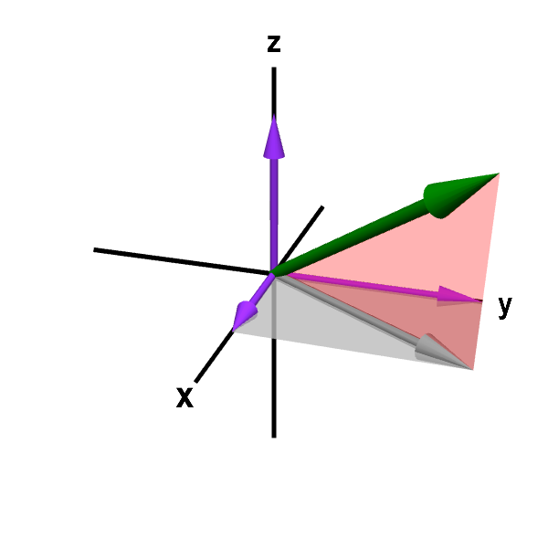Applet: A vector in three-dimensional space