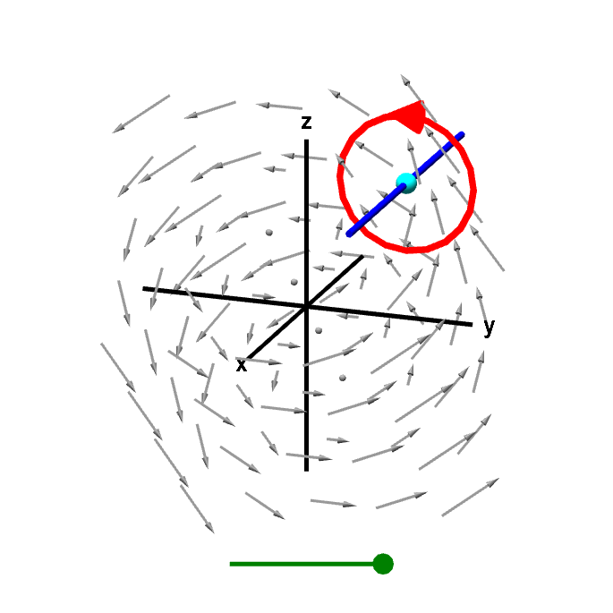 Applet: A line integral gives x-component of curl