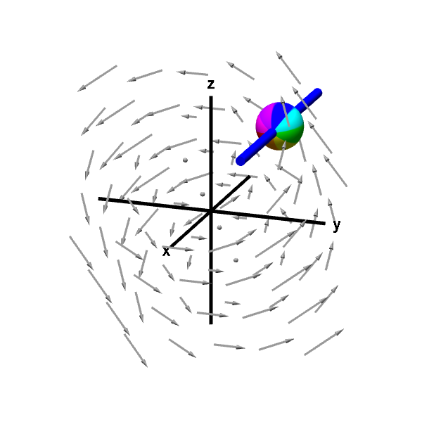 Applet: A rotating sphere on a rod gives x-component of curl