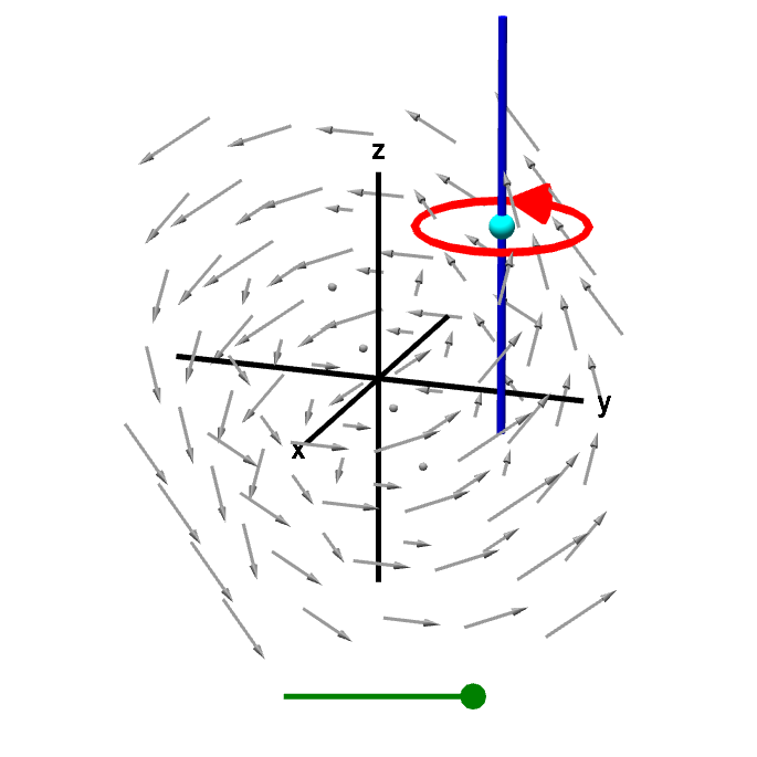 Applet: A line integral gives z-component of curl