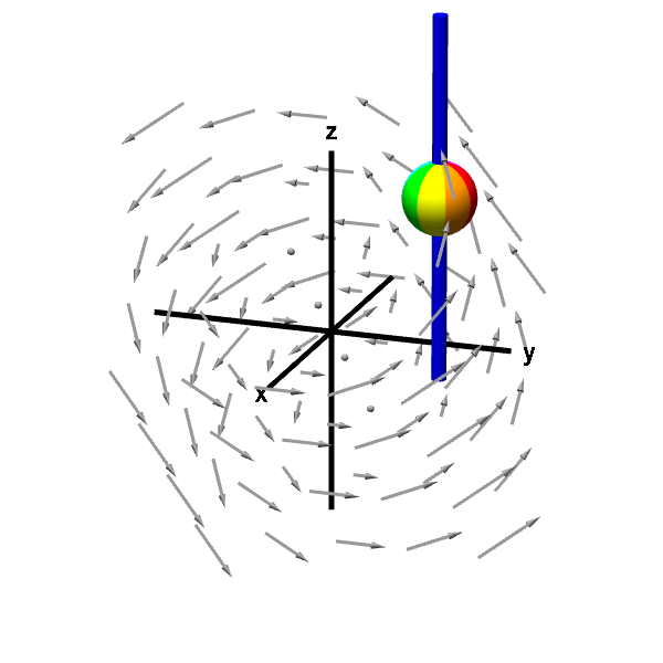 Applet: A rotating sphere on a rod gives z-component of curl