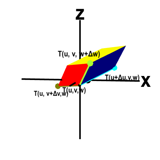 Applet: Parallelepiped approximation underlying volume transformation calculation -- subapplet