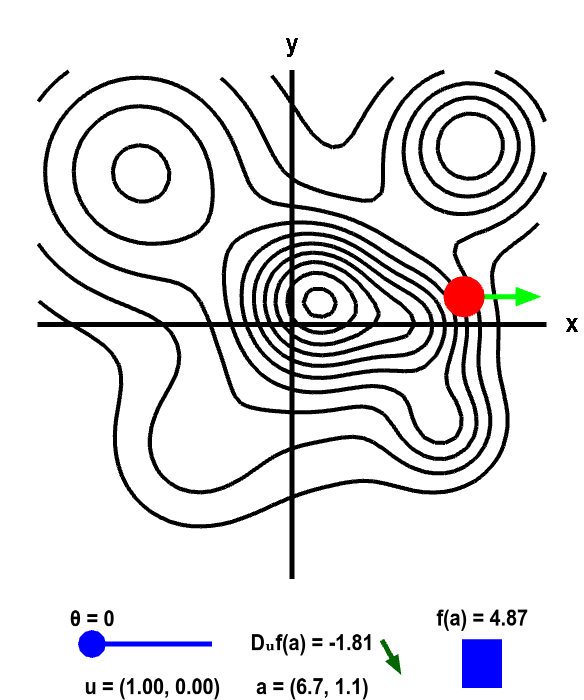 Applet: Directional derivative on a mountain