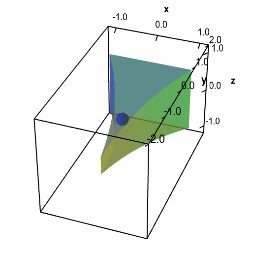 Applet: A change of variables for an electrode tip domain -- subapplet