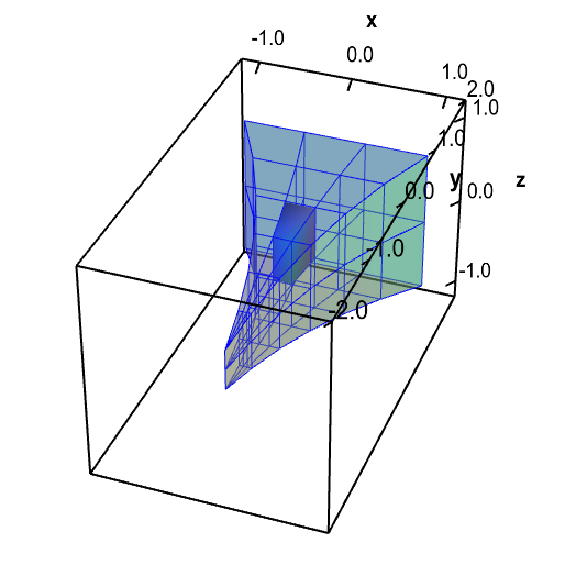 Applet: A change of variables for an electrode tip domain changes volume -- subapplet
