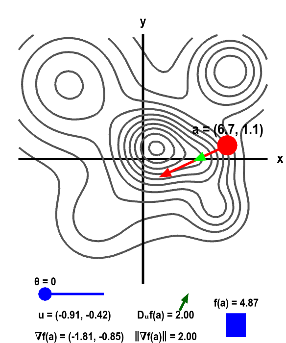 Applet: Gradient and directional derivative on a mountain