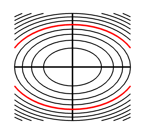 Applet: Level curves of an elliptic paraboloid shown with graph -- subapplet