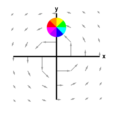 Applet: A nonrotating sphere indicating absence of curl -- subapplet