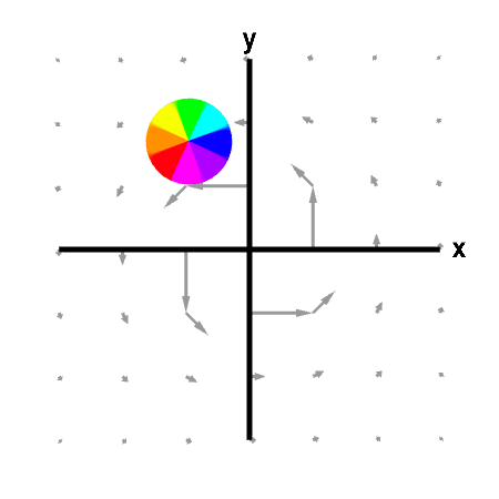 Applet: Sphere rotating in opposite direction of macroscopic circulation -- subapplet