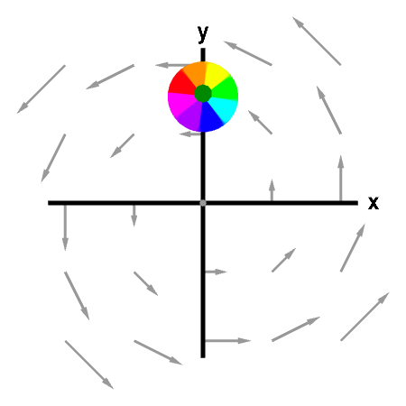 Applet: A rotating sphere indicating the presence of curl -- subapplet