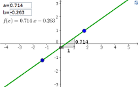 An affine function of one variable