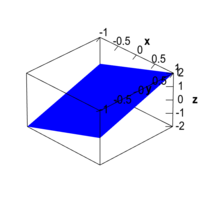 An angled plane