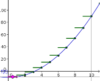 Details of the Backward Euler approximation to a pure time differential equation
