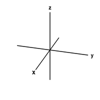 Three-dimensional Cartesian coordinate axes